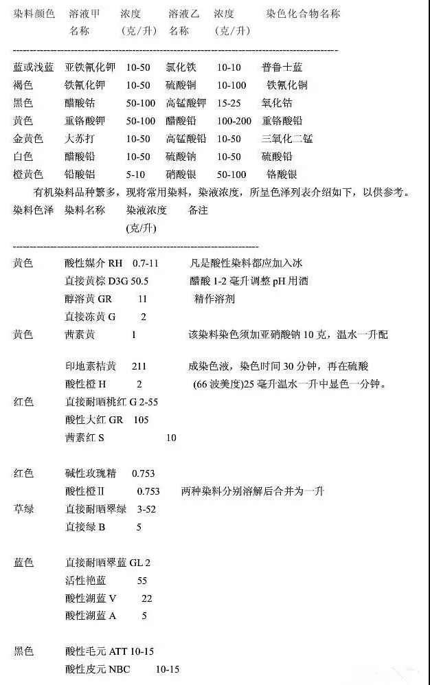 無機(jī)染色溶液配方